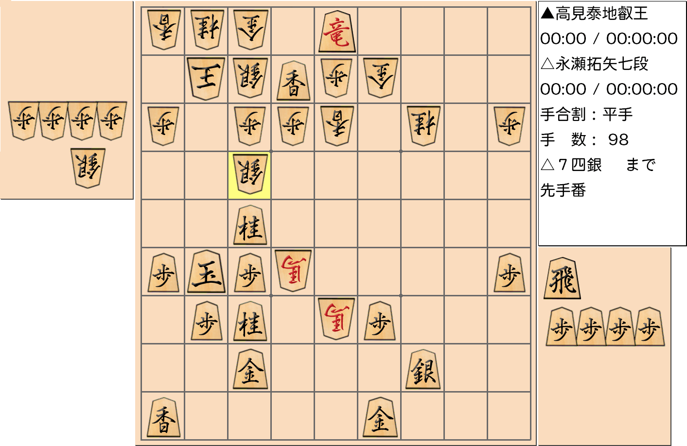 【将棋】第4期叡王戦七番勝負 第2局 高見泰地 叡王 対 永瀬拓矢 七段の対局で98手指した局面