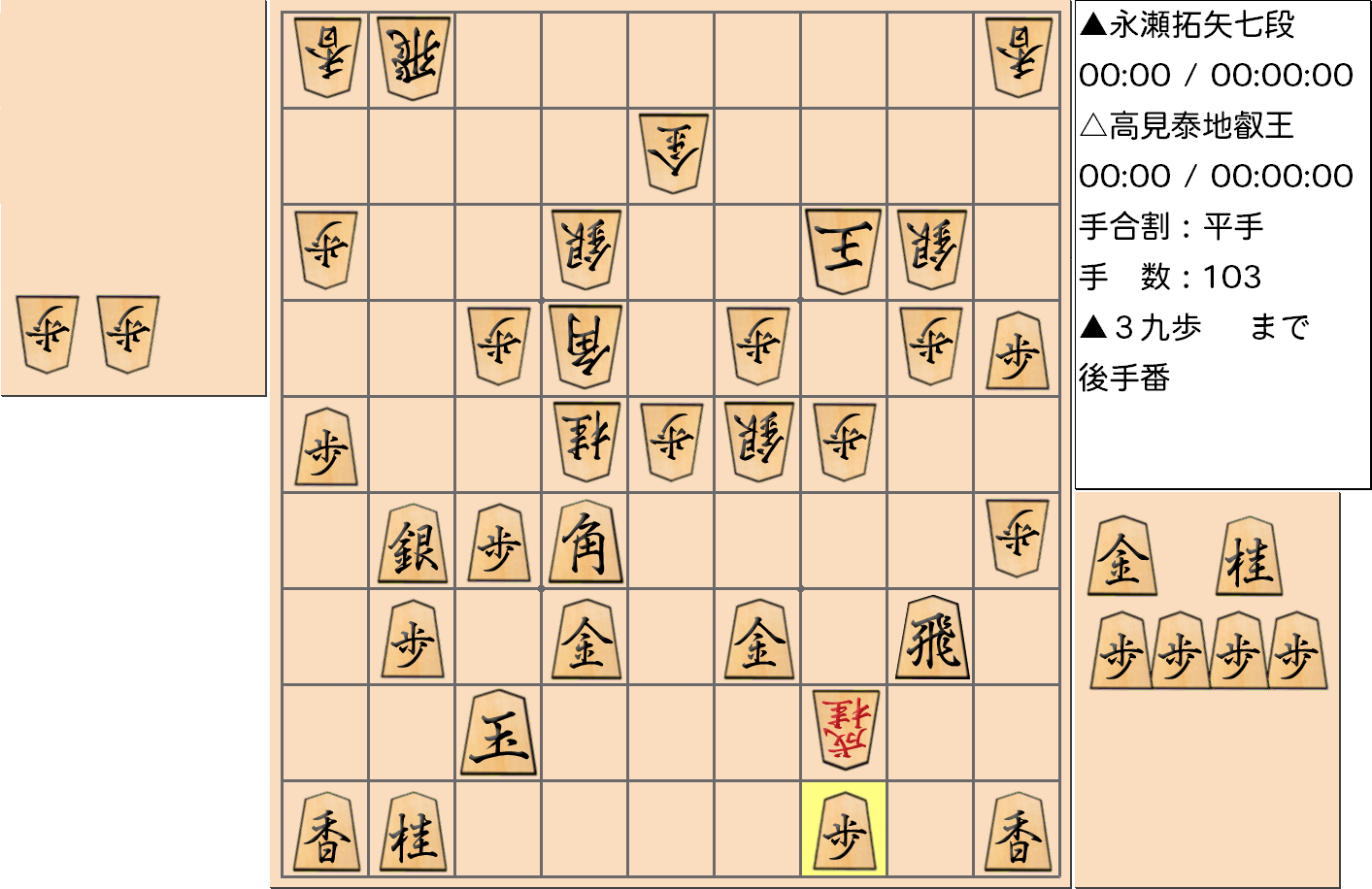 【将棋】第4期叡王戦七番勝負 第３局 高見泰地 叡王 対 永瀬拓矢 七段の対局で103手指した局面