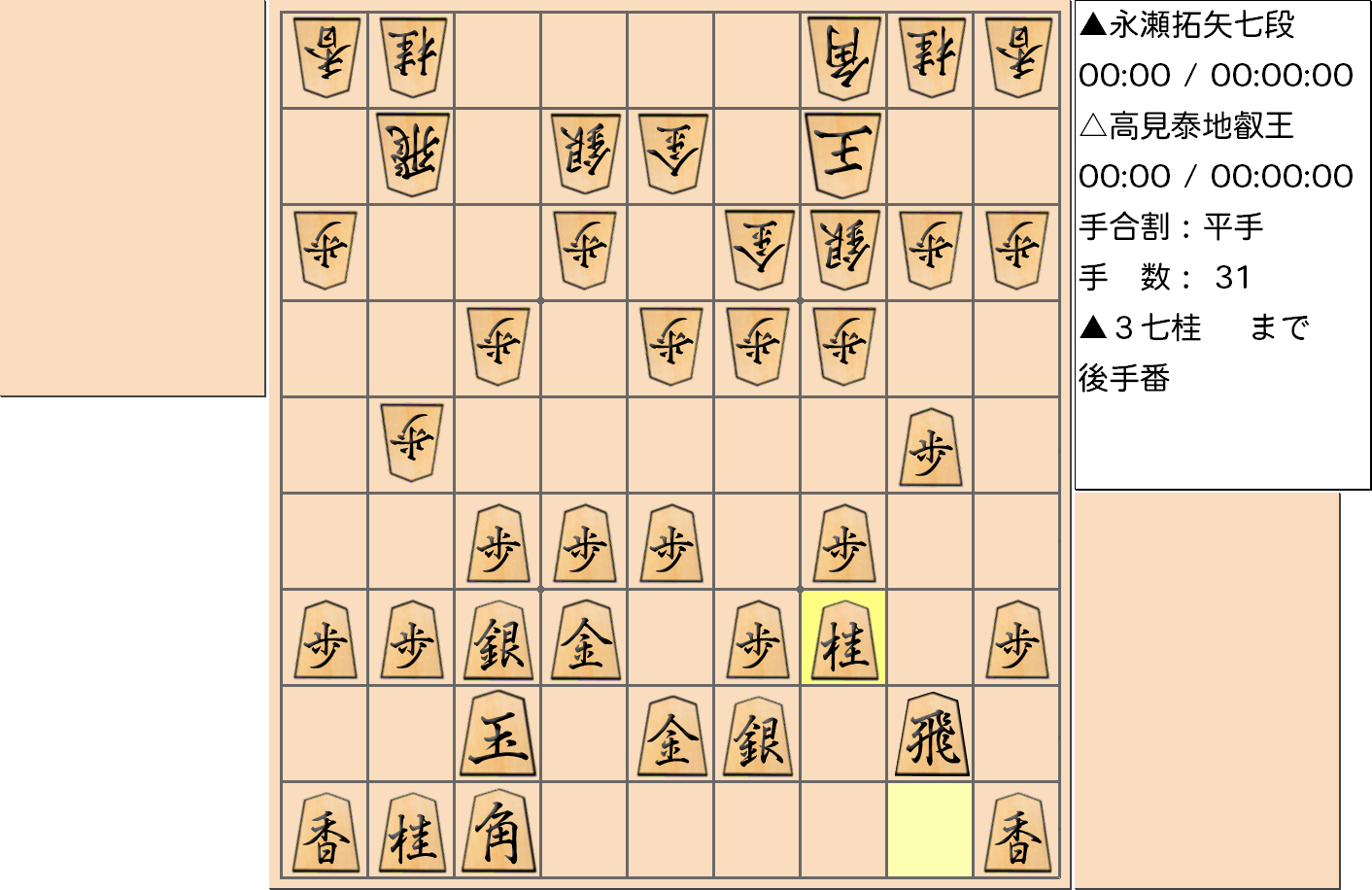 【将棋】第4期叡王戦七番勝負 第３局 高見泰地 叡王 対 永瀬拓矢 七段の対局で31手指した局面