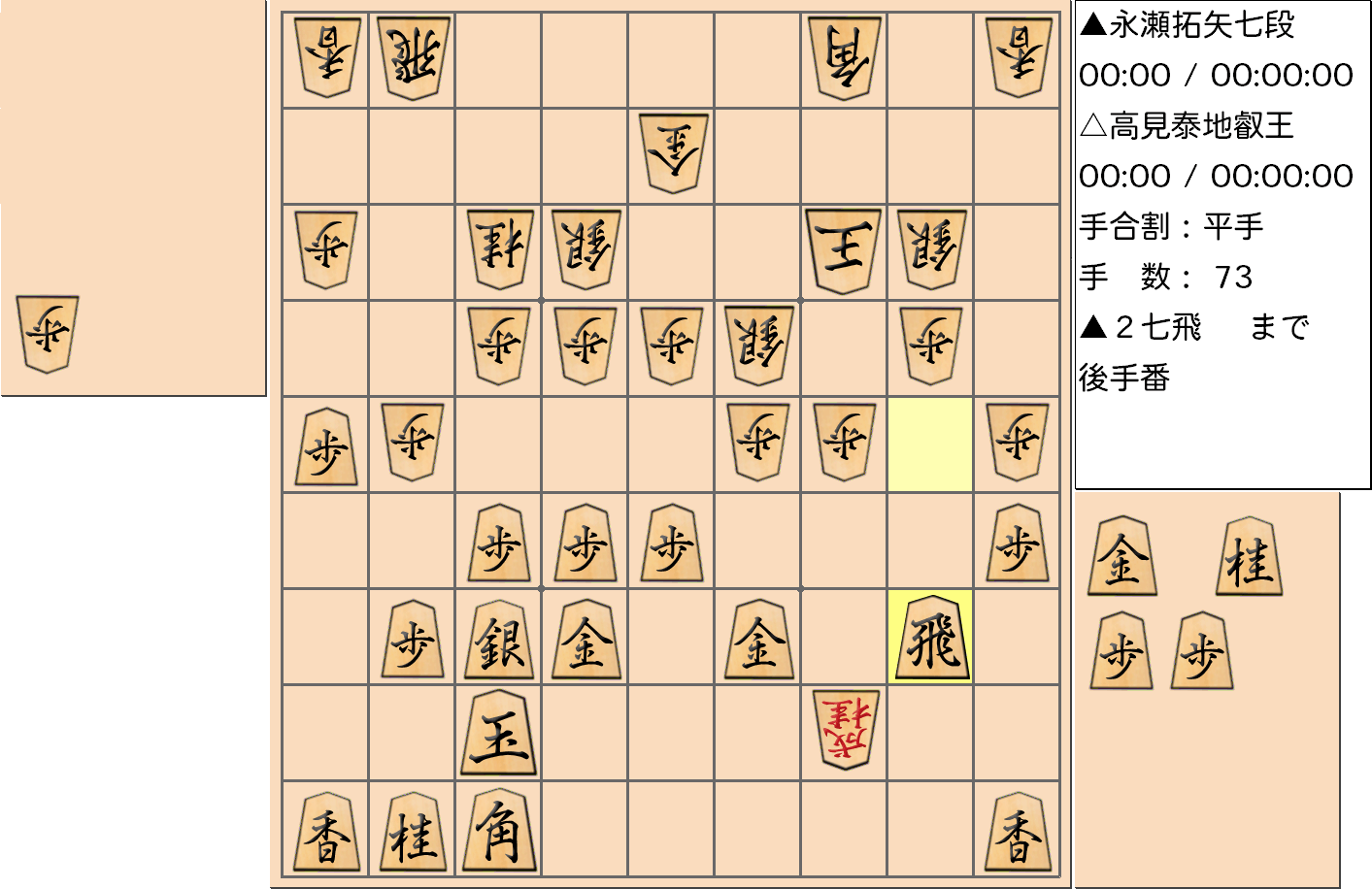 【将棋】第4期叡王戦七番勝負 第３局 高見泰地 叡王 対 永瀬拓矢 七段の対局で73手指した局面