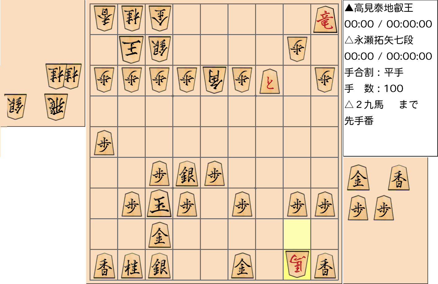 【将棋】第4期叡王戦七番勝負 第４局 高見泰地 叡王 対 永瀬拓矢 七段の対局で100手指した局面