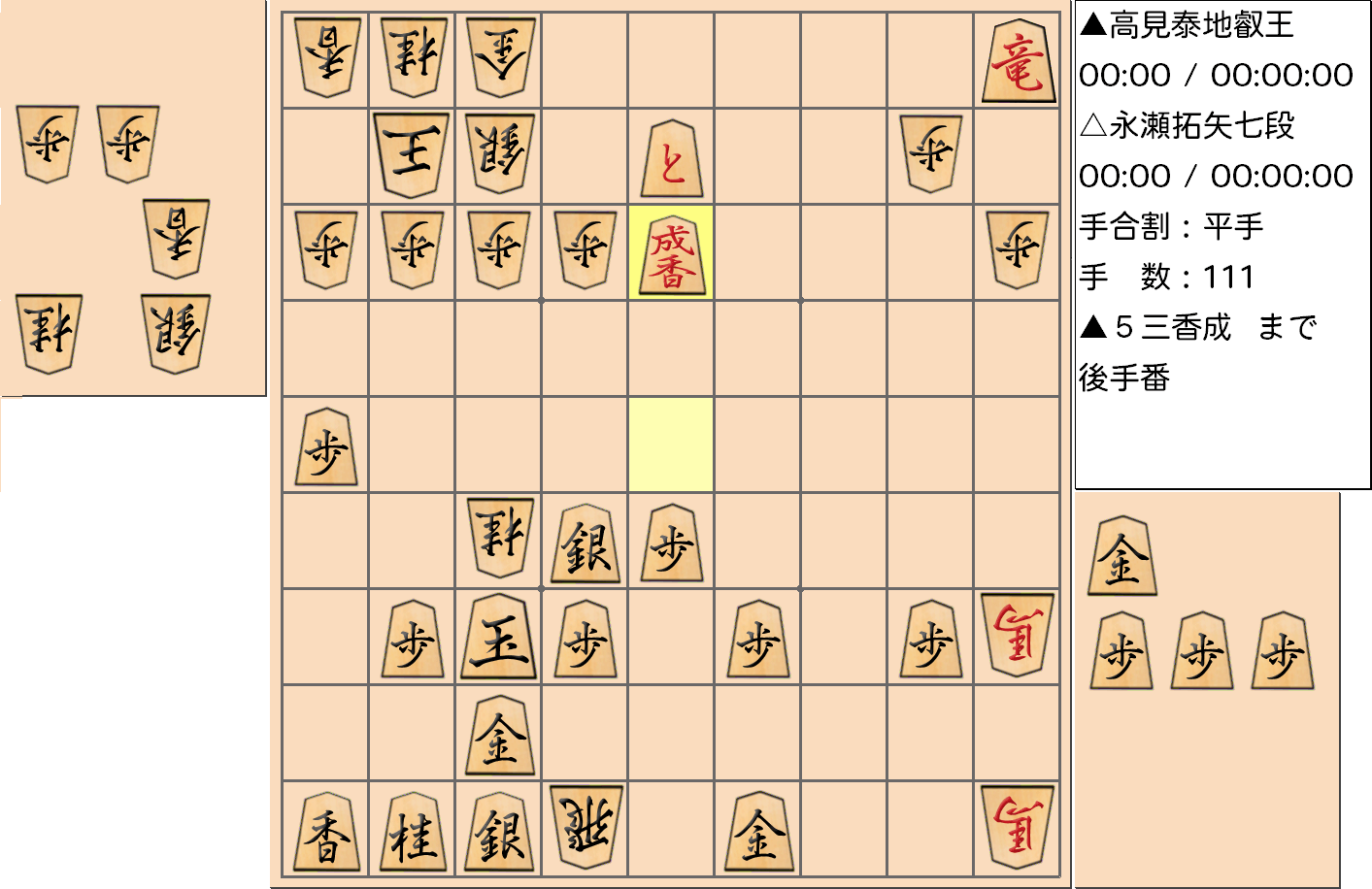 【将棋】第4期叡王戦七番勝負 第４局 高見泰地 叡王 対 永瀬拓矢 七段の対局で111手指した局面