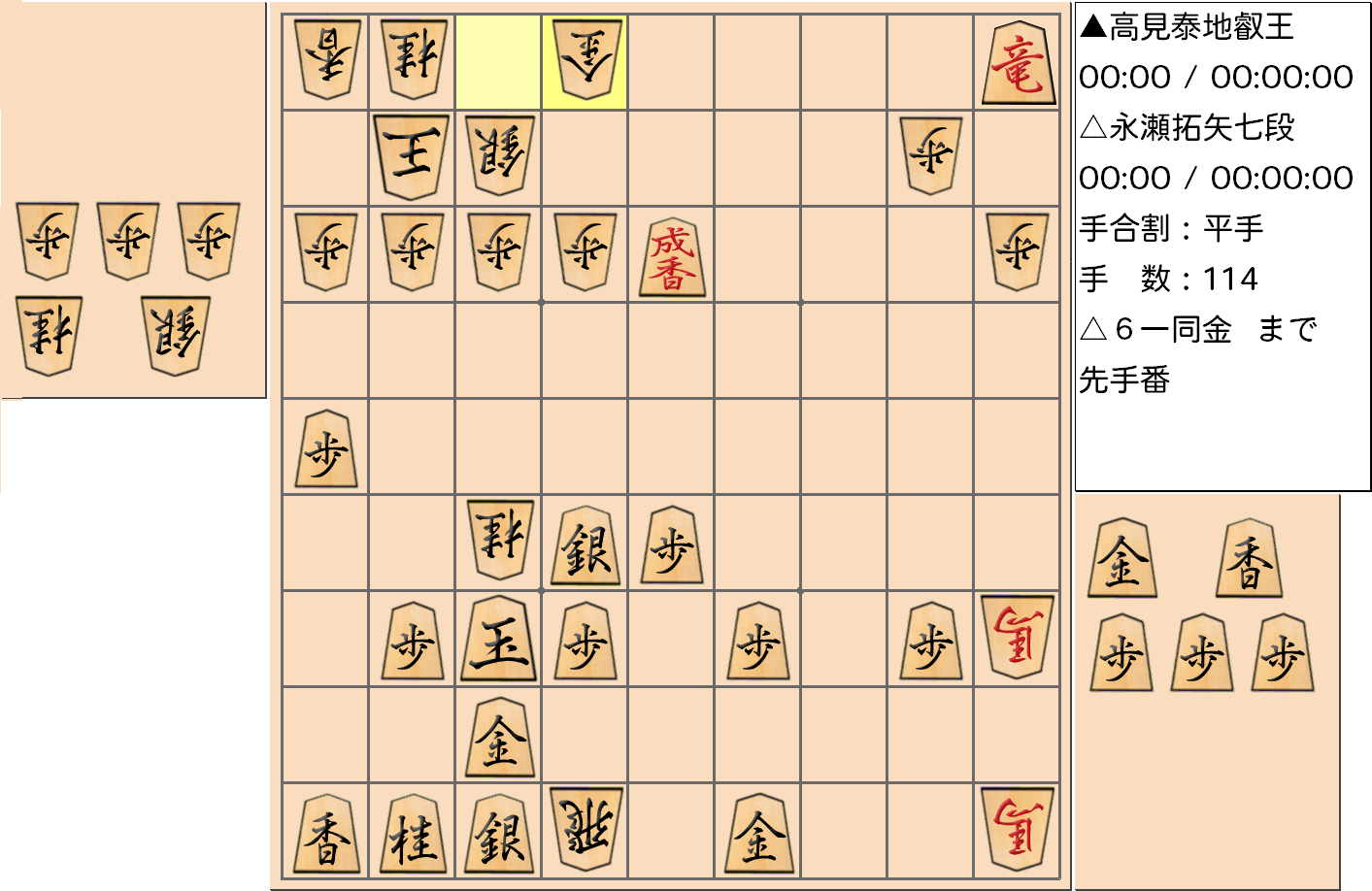 【将棋】第4期叡王戦七番勝負 第４局 高見泰地 叡王 対 永瀬拓矢 七段の対局で114手指した局面