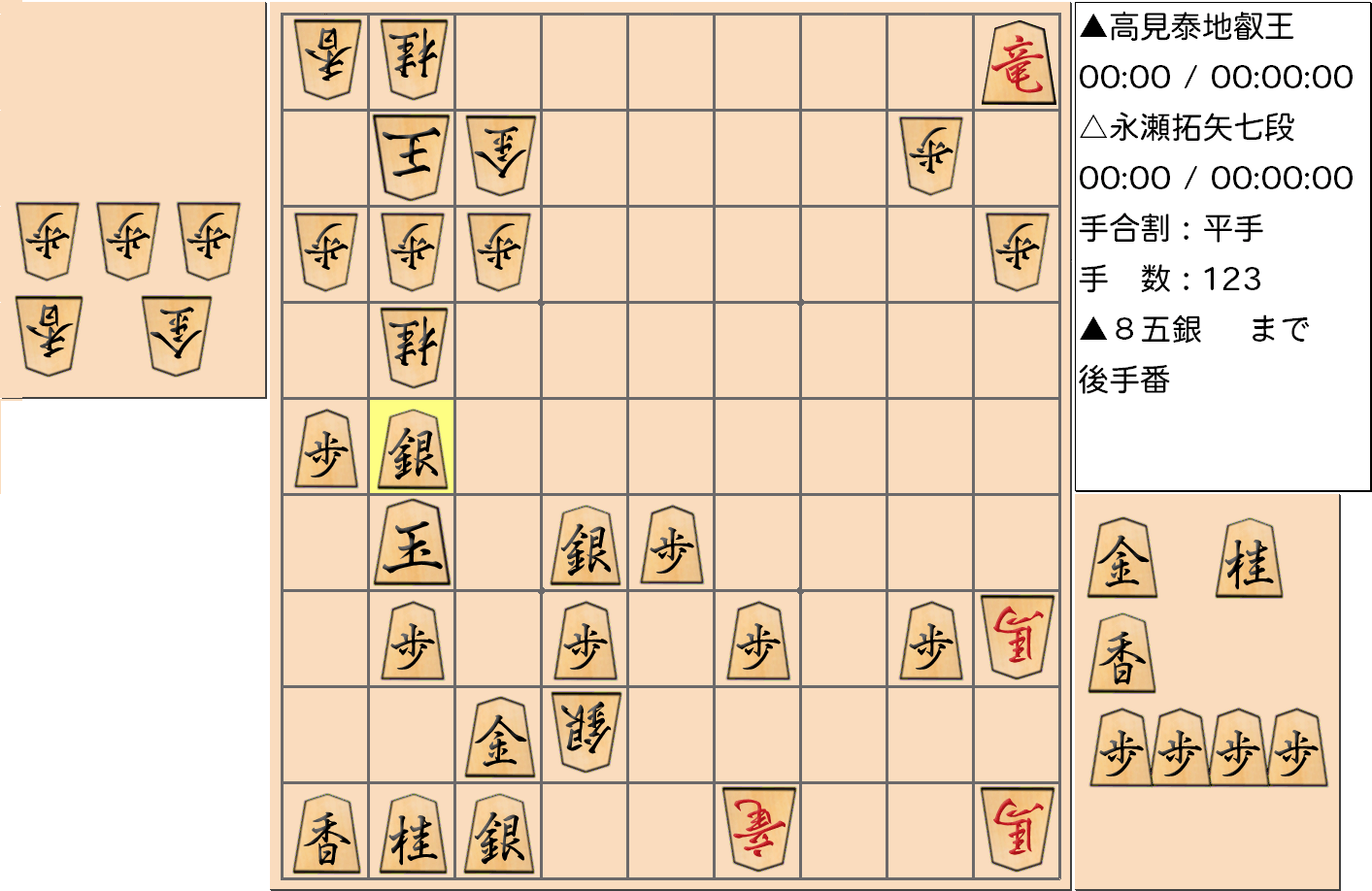【将棋】第4期叡王戦七番勝負 第４局 高見泰地 叡王 対 永瀬拓矢 七段の対局で123手指した局面