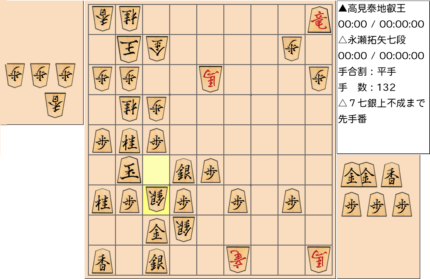 【将棋】第4期叡王戦七番勝負 第4局 高見泰地 叡王 対 永瀬拓矢 七段の対局の投了図