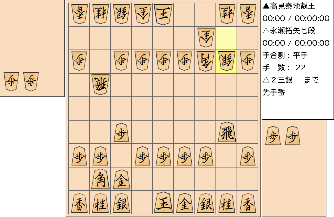 【将棋】第4期叡王戦七番勝負 第4局 高見泰地 叡王 対 永瀬拓矢 七段の対局で22手指した局面