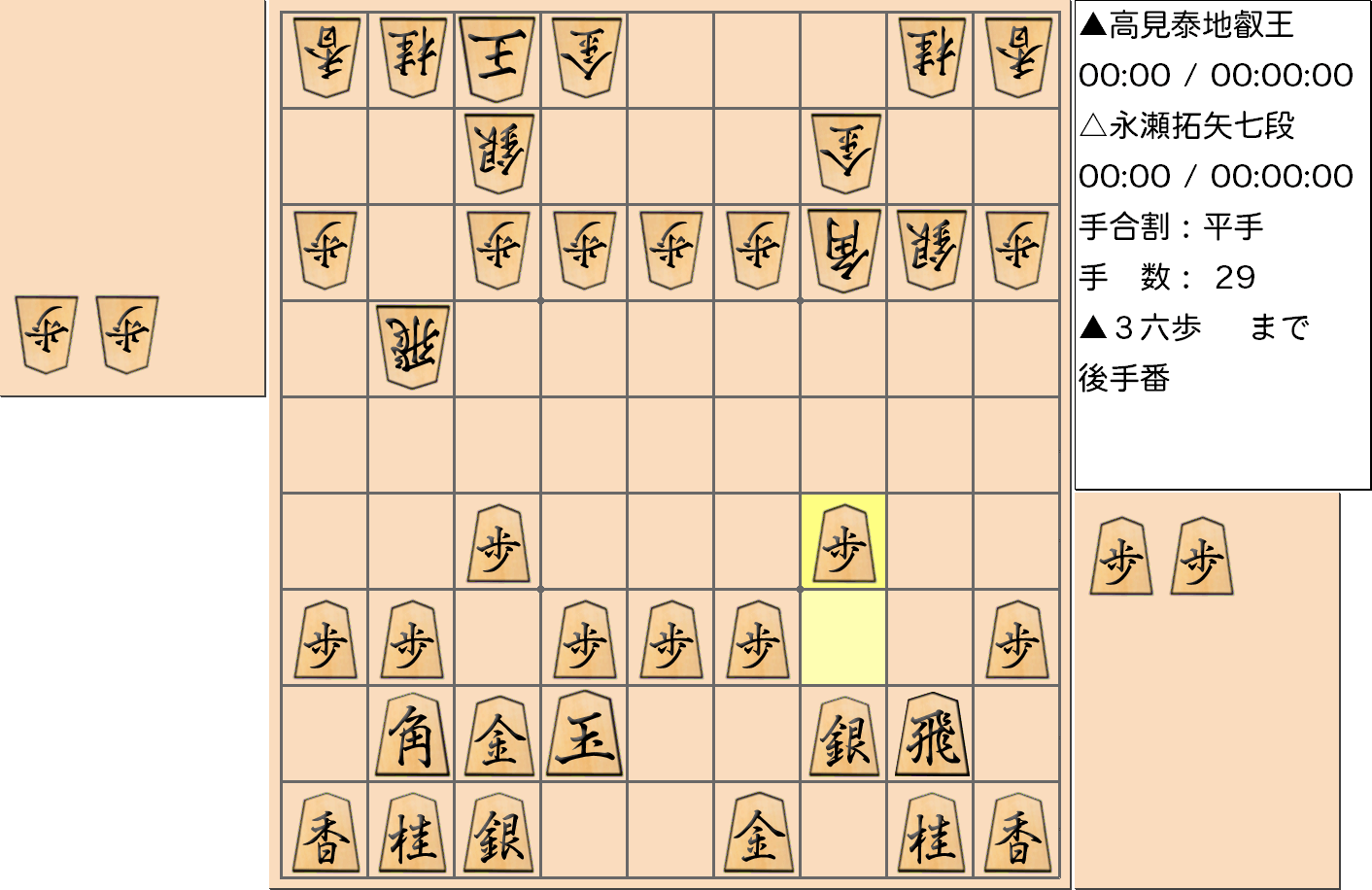 【将棋】第4期叡王戦七番勝負 第４局 高見泰地 叡王 対 永瀬拓矢 七段の対局で29手指した局面