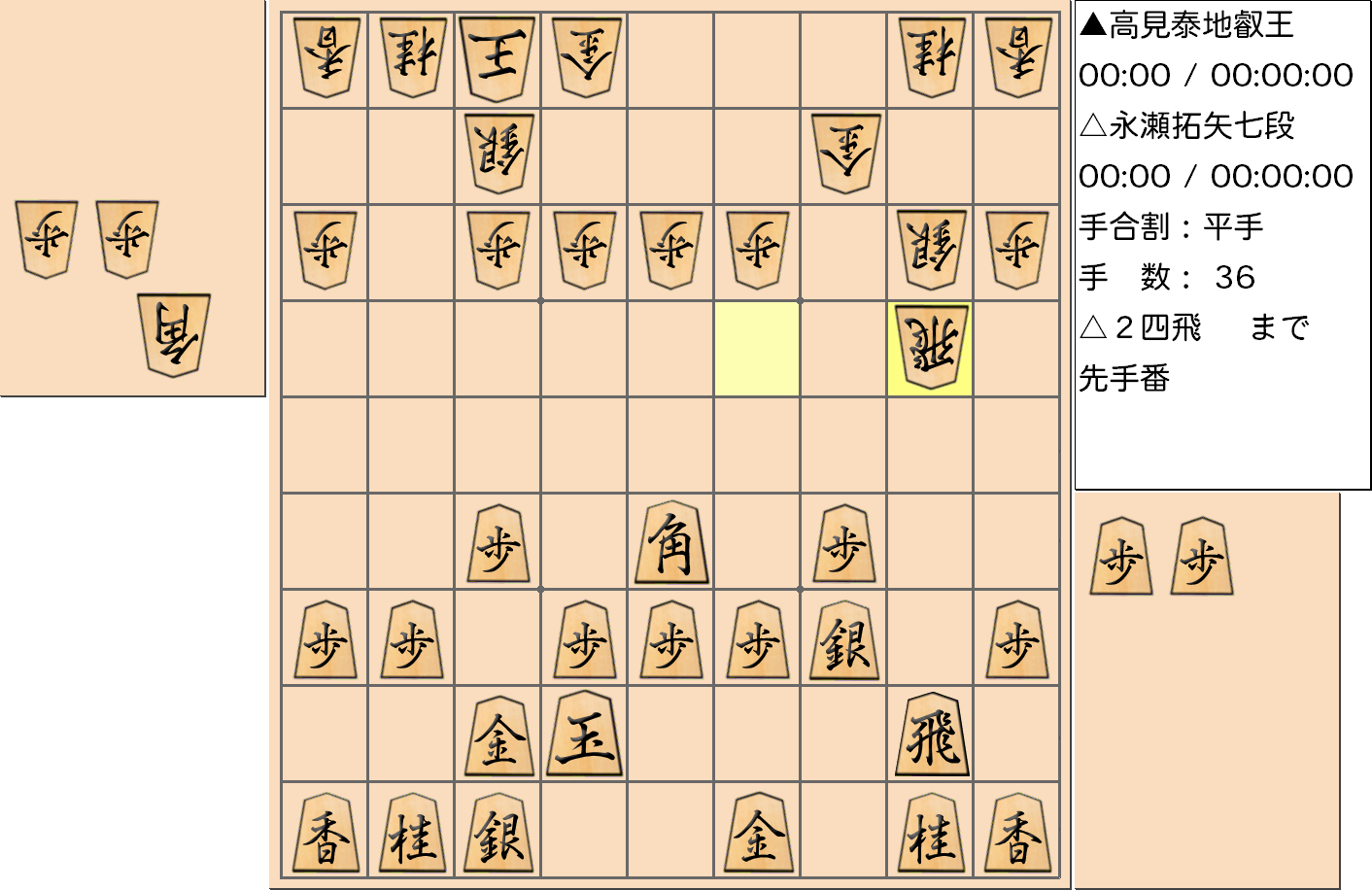【将棋】第4期叡王戦七番勝負 第４局 高見泰地 叡王 対 永瀬拓矢 七段の対局で36手指した局面