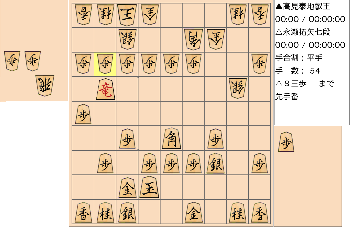 【将棋】第4期叡王戦七番勝負 第４局 高見泰地 叡王 対 永瀬拓矢 七段の対局で54手指した局面