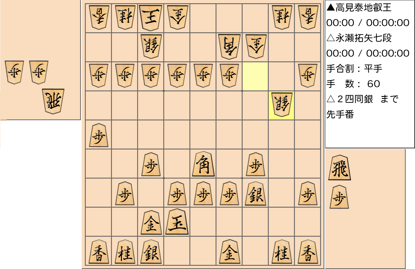 【将棋】第4期叡王戦七番勝負 第４局 高見泰地 叡王 対 永瀬拓矢 七段の対局で60手指した局面
