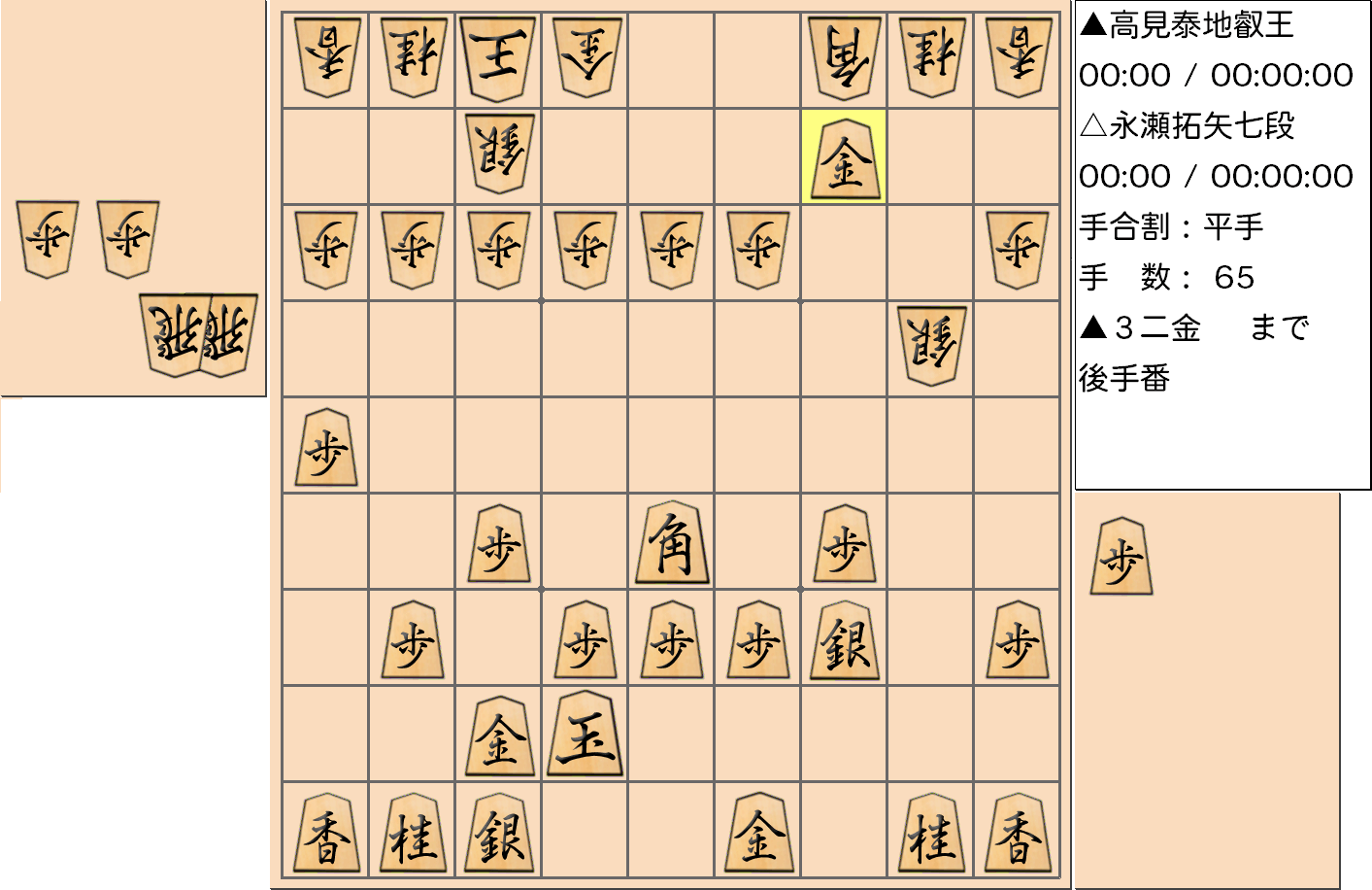 【将棋】第4期叡王戦七番勝負 第４局 高見泰地 叡王 対 永瀬拓矢 七段の対局で65手指した局面