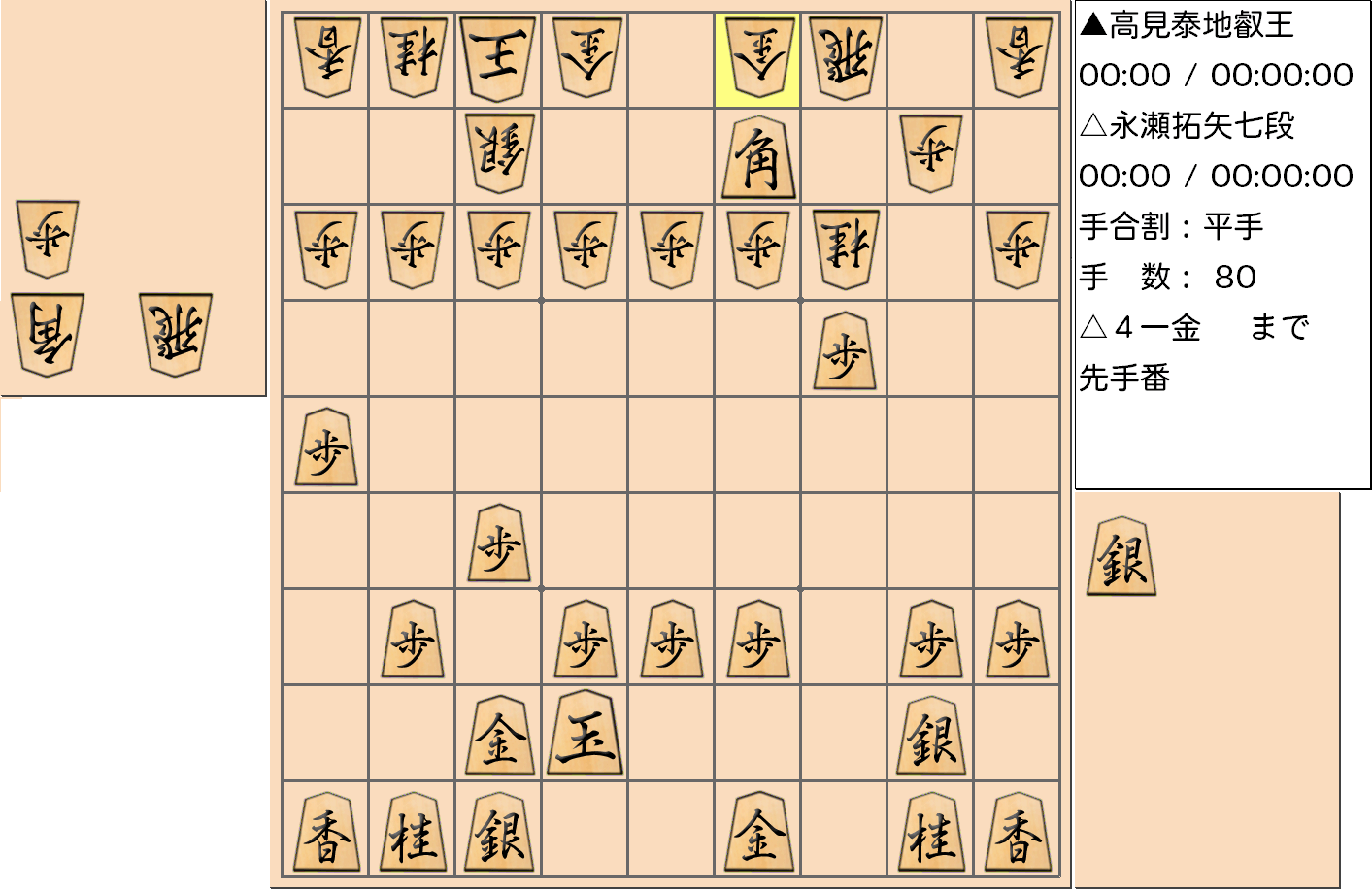 【将棋】第4期叡王戦七番勝負 第４局 高見泰地 叡王 対 永瀬拓矢 七段の対局で80手指した局面