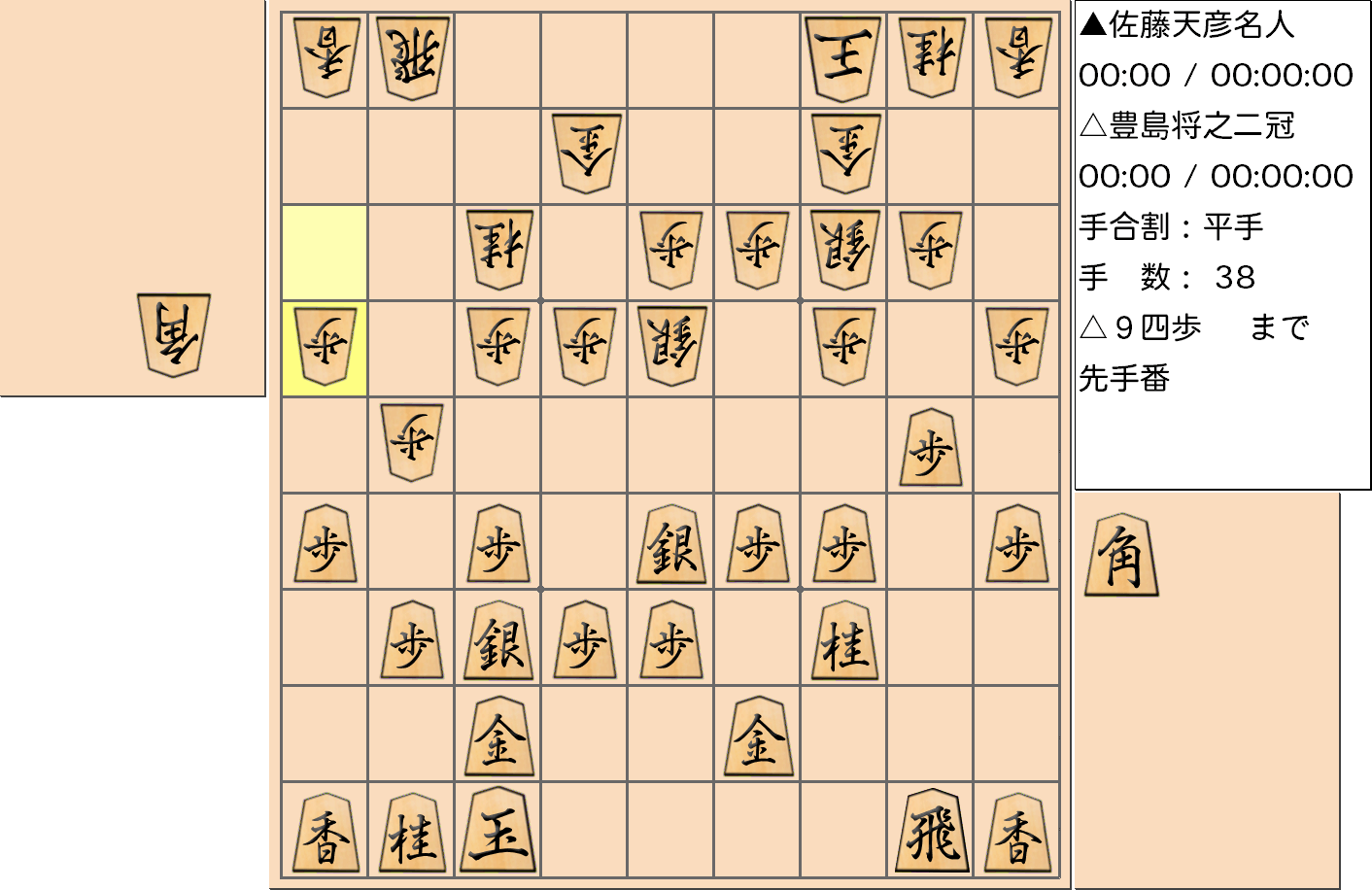 【将棋】第77期名人戦七番勝負 第１局（千日手局） 佐藤天彦 名人 対 豊島将之 二冠の対局で38手指した局面