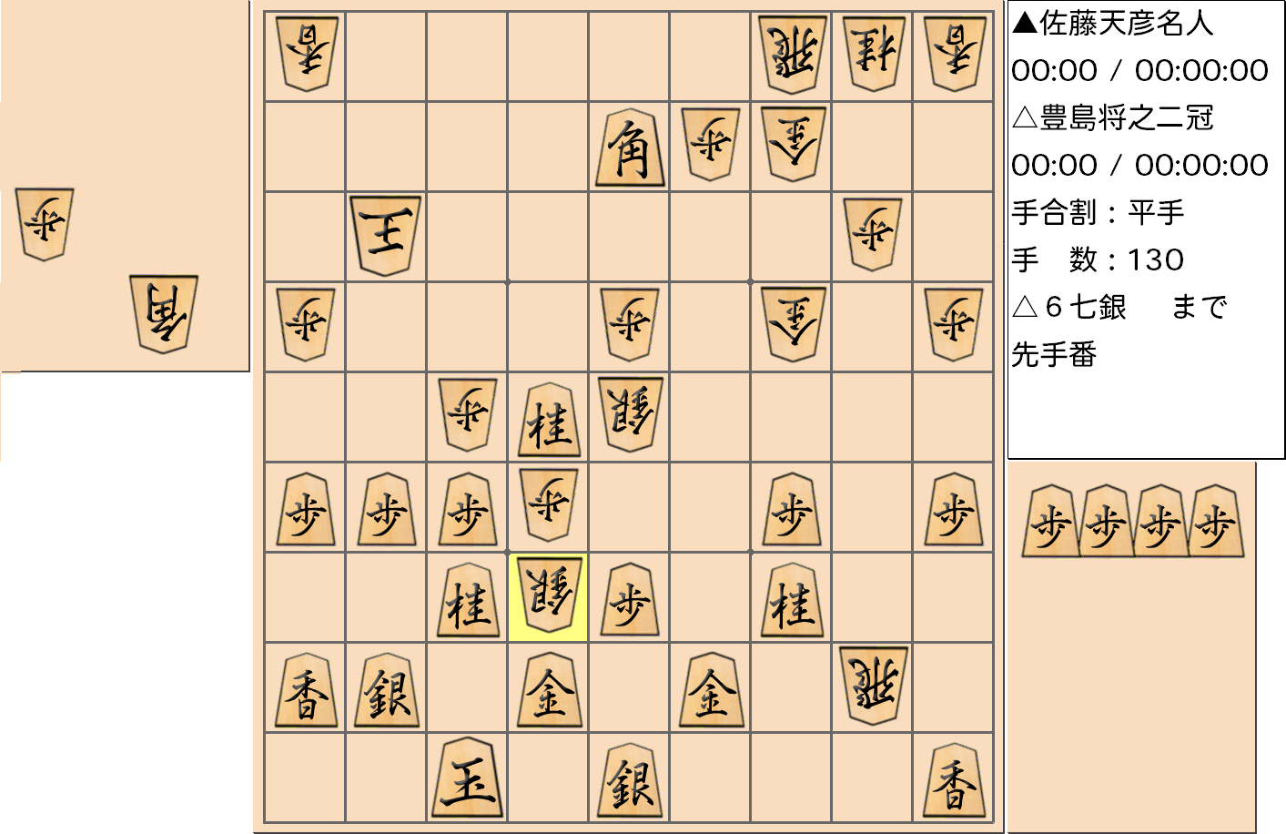 【将棋】第77期名人戦七番勝負 第３局 佐藤天彦 名人 対 豊島将之 二冠の対局で130手指した局面
