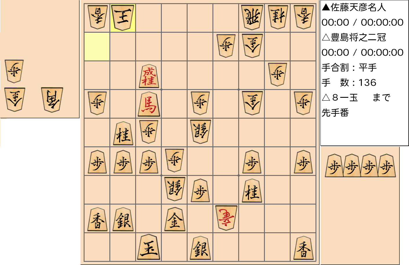 【将棋】第77期名人戦七番勝負 第3局 佐藤天彦 名人 対 豊島将之 二冠の対局の投了図