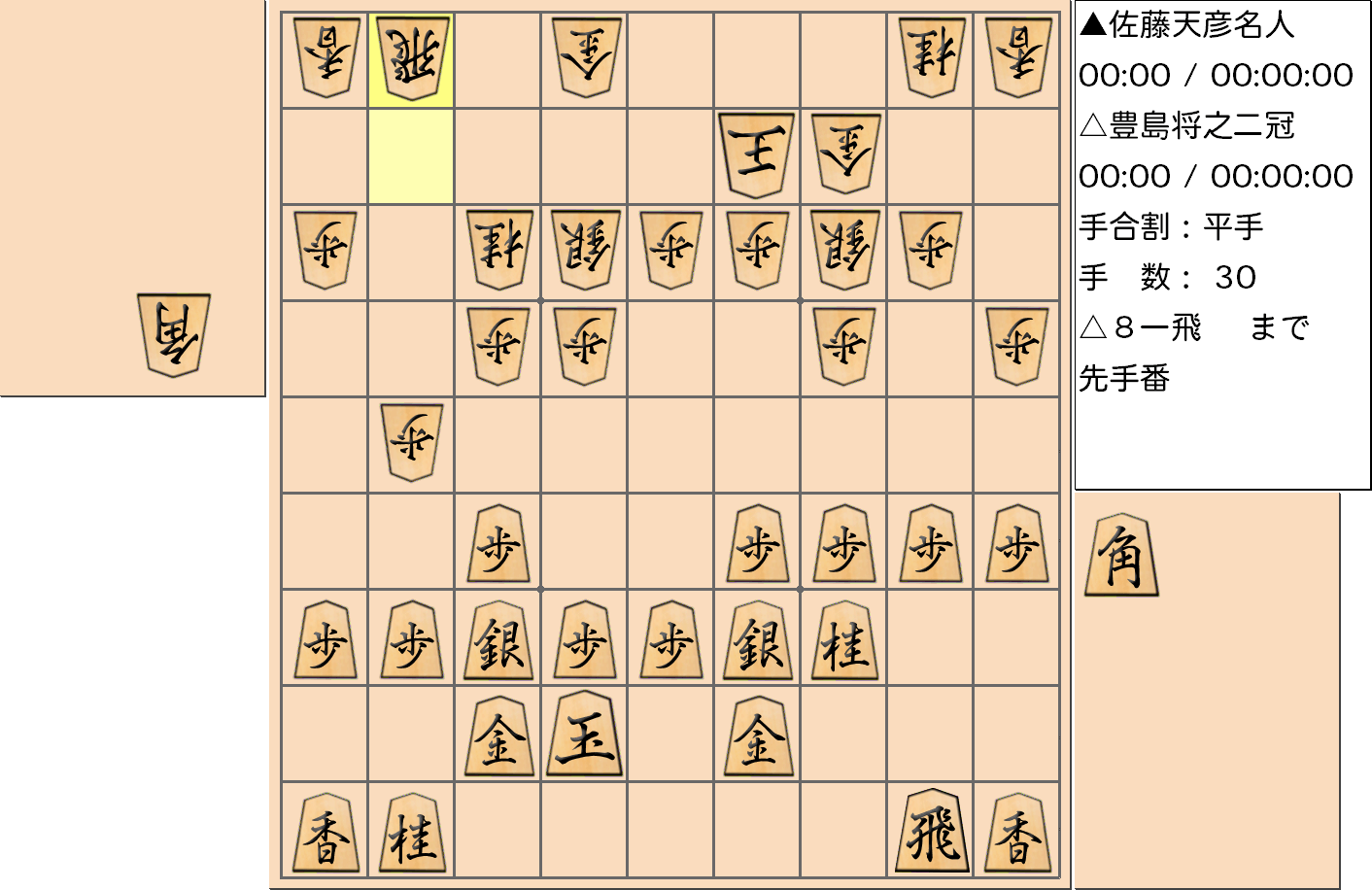 【将棋】第77期名人戦七番勝負 第3局 佐藤天彦 名人 対 豊島将之 二冠の対局で30手指した局面