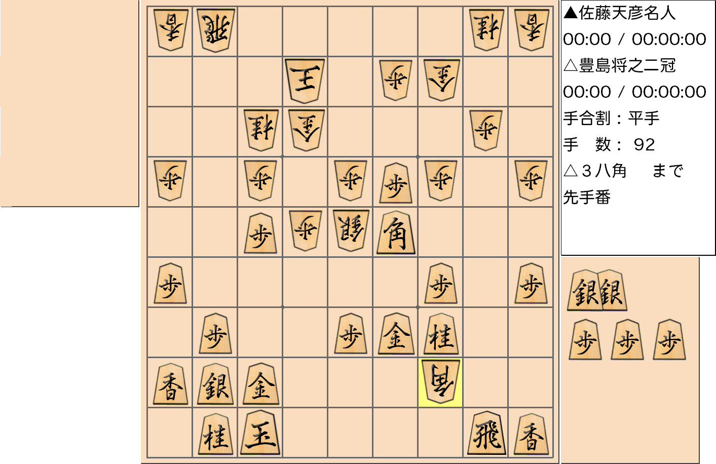 【将棋】第77期名人戦七番勝負 第３局 佐藤天彦 名人 対 豊島将之 二冠の対局で92手指した局面