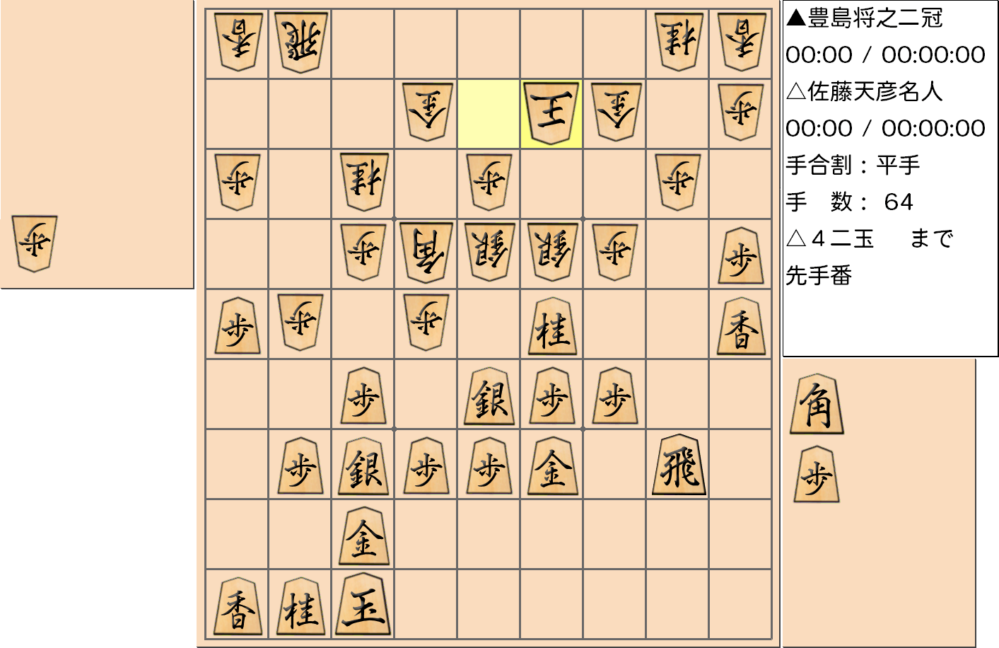 【将棋】第77期名人戦七番勝負 第４局 佐藤天彦 名人 対 豊島将之 二冠の対局で64手指した局面