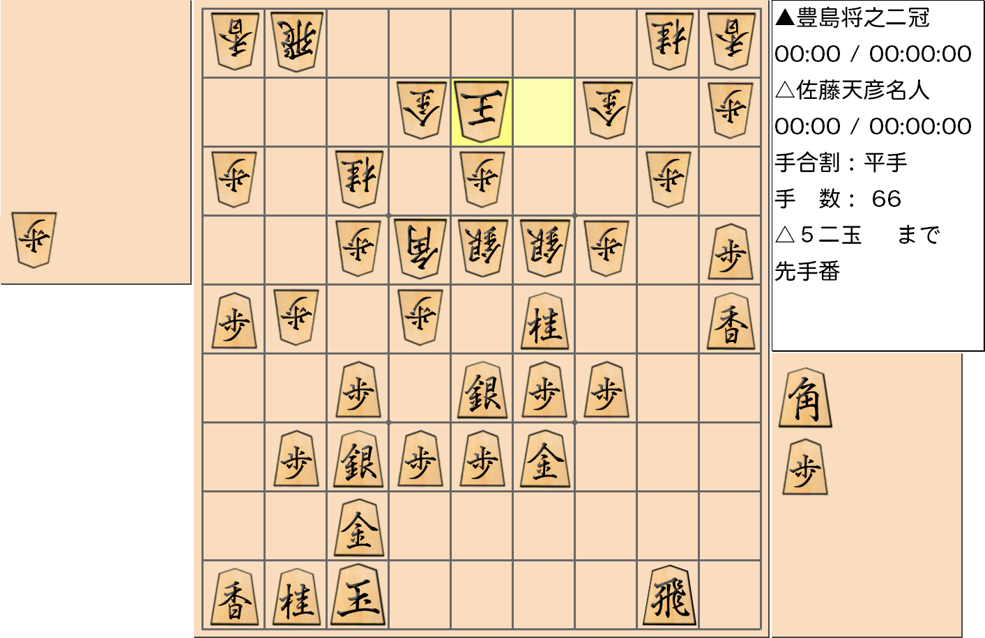 【将棋】第77期名人戦七番勝負 第４局 佐藤天彦 名人 対 豊島将之 二冠の対局で66手指した局面