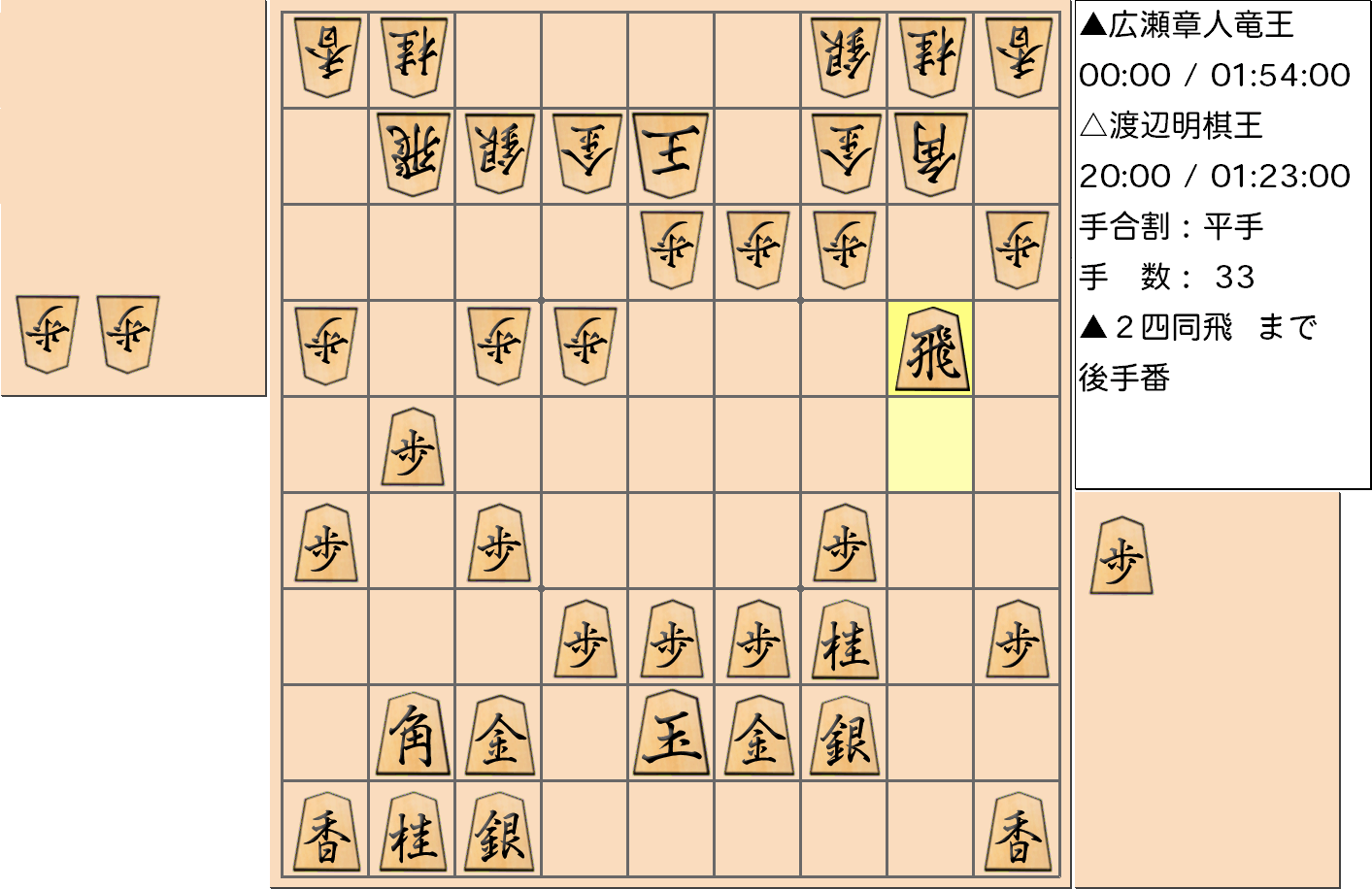 【将棋】第44期棋王戦五番勝負 第１局 渡辺明 棋王 対 広瀬章人 竜王の対局で33手指した局面