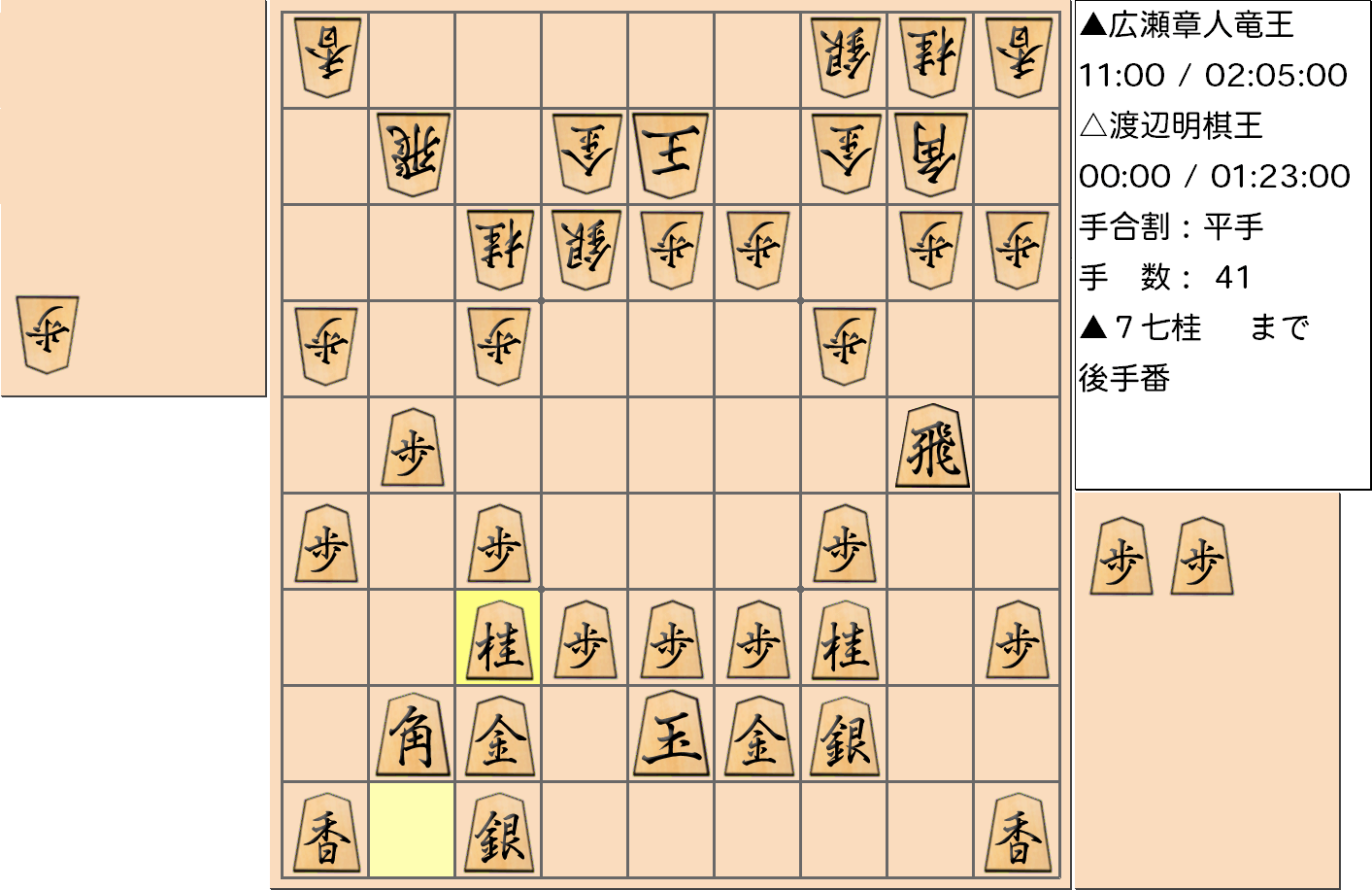 【将棋】第44期棋王戦五番勝負 第１局 渡辺明 棋王 対 広瀬章人 竜王の対局で41手指した局面