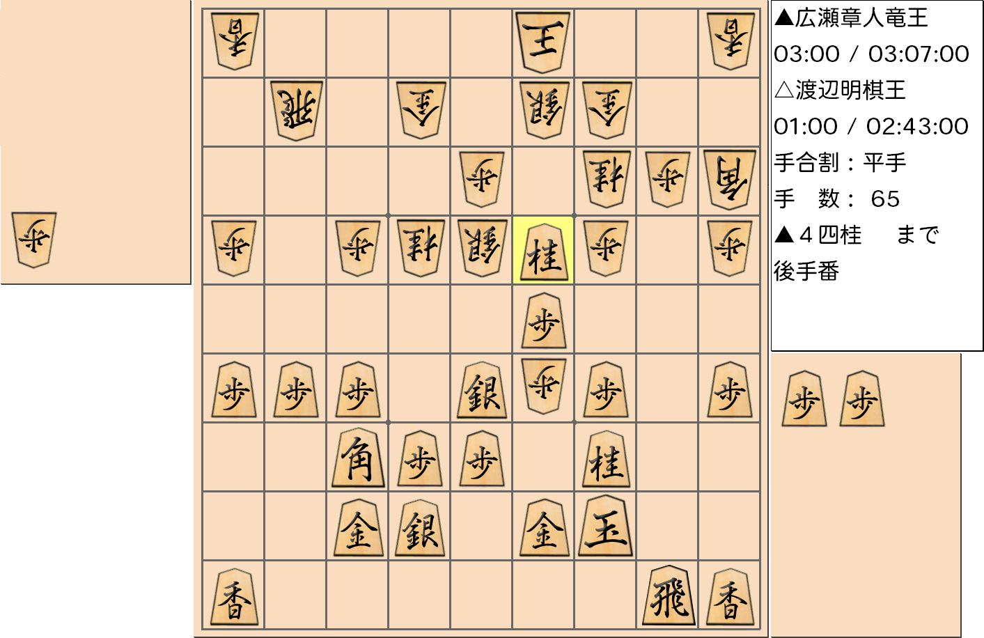 【将棋】第44期棋王戦五番勝負 第１局 渡辺明 棋王 対 広瀬章人 竜王の対局で65手指した局面