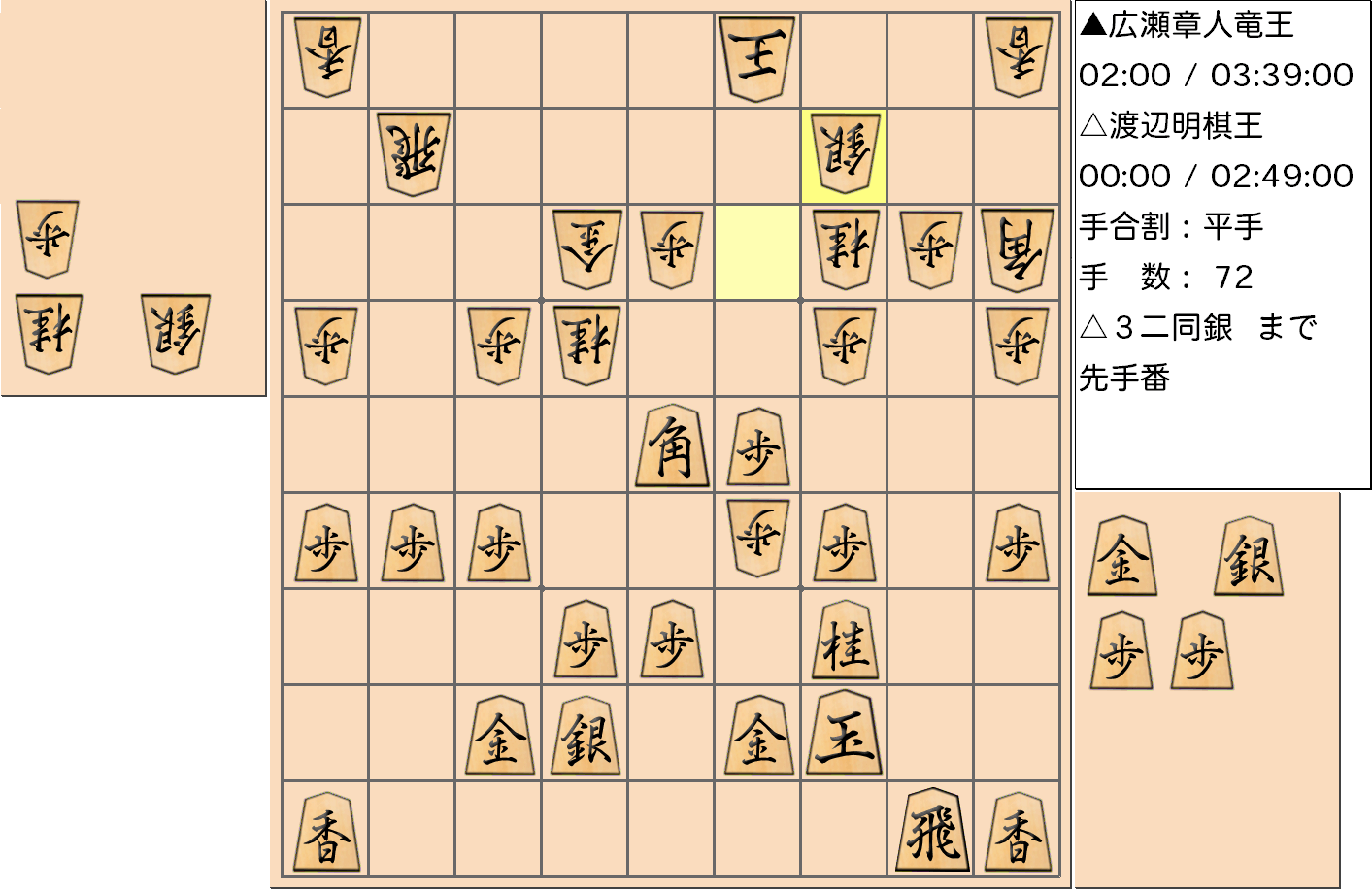 【将棋】第44期棋王戦五番勝負 第１局 渡辺明 棋王 対 広瀬章人 竜王の対局で72手指した局面