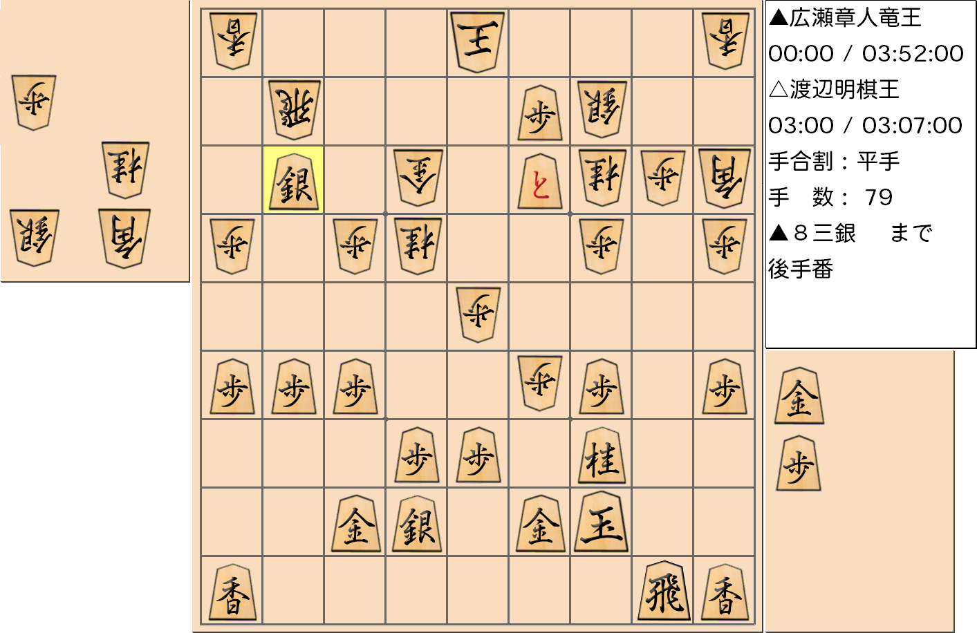 【将棋】第44期棋王戦五番勝負 第１局 渡辺明 棋王 対 広瀬章人 竜王の対局で79手指した局面