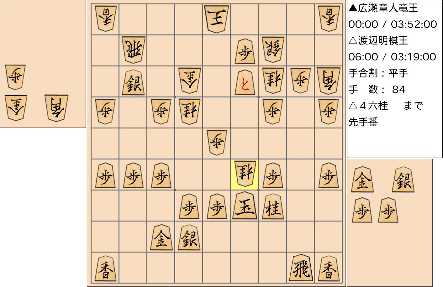 【将棋】第44期棋王戦五番勝負 第1局 渡辺明 棋王 対 広瀬章人 竜王の対局の投了図