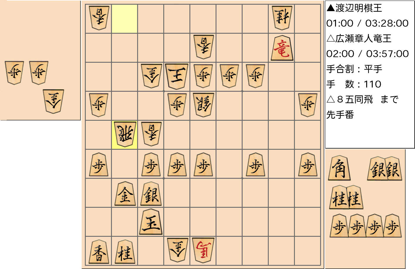 【将棋】第44期棋王戦五番勝負 第2局 渡辺明 棋王 対 広瀬章人 竜王の対局で110手指した局面