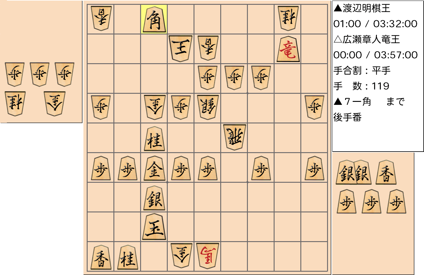 【将棋】第44期棋王戦五番勝負 第2局 渡辺明 棋王 対 広瀬章人 竜王の対局の投了図