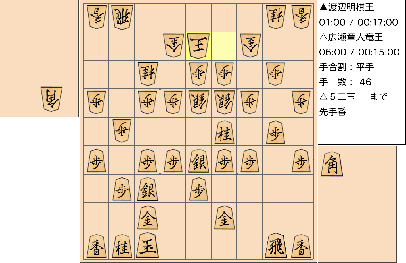 【将棋】第44期棋王戦五番勝負 第2局 渡辺明 棋王 対 広瀬章人 竜王の対局で46手指した局面