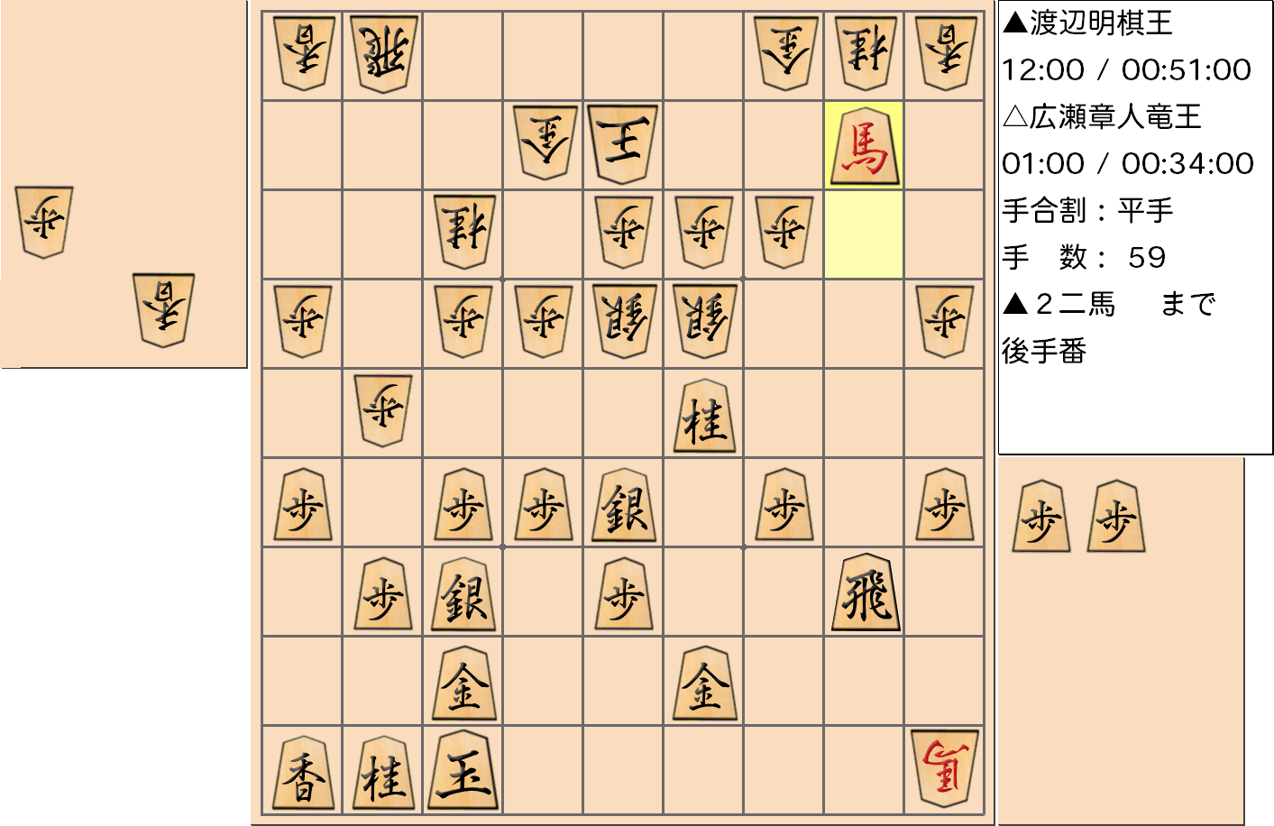 【将棋】第44期棋王戦五番勝負 第２局 渡辺明 棋王 対 広瀬章人 竜王の対局で59手指した局面
