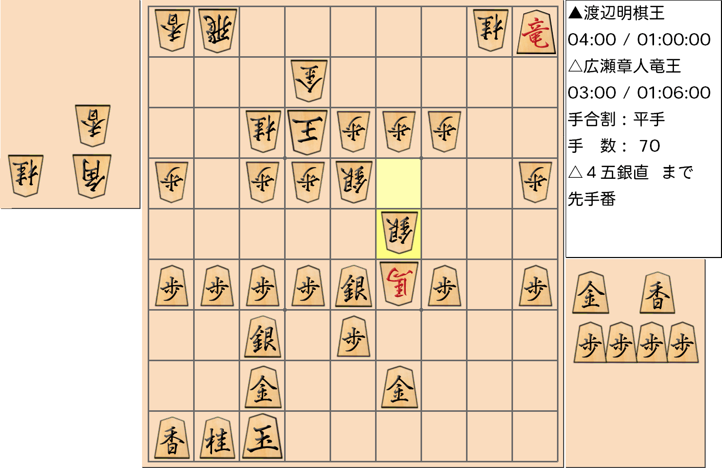 【将棋】第44期棋王戦五番勝負 第２局 渡辺明 棋王 対 広瀬章人 竜王の対局で70手指した局面