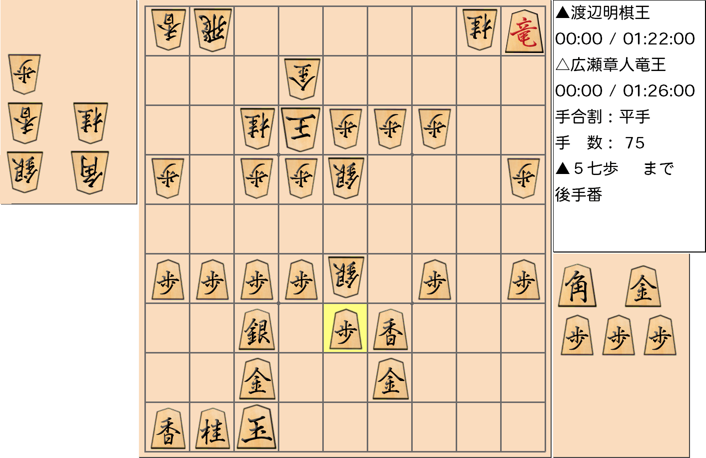 【将棋】第44期棋王戦五番勝負 第２局 渡辺明 棋王 対 広瀬章人 竜王の対局で75手指した局面
