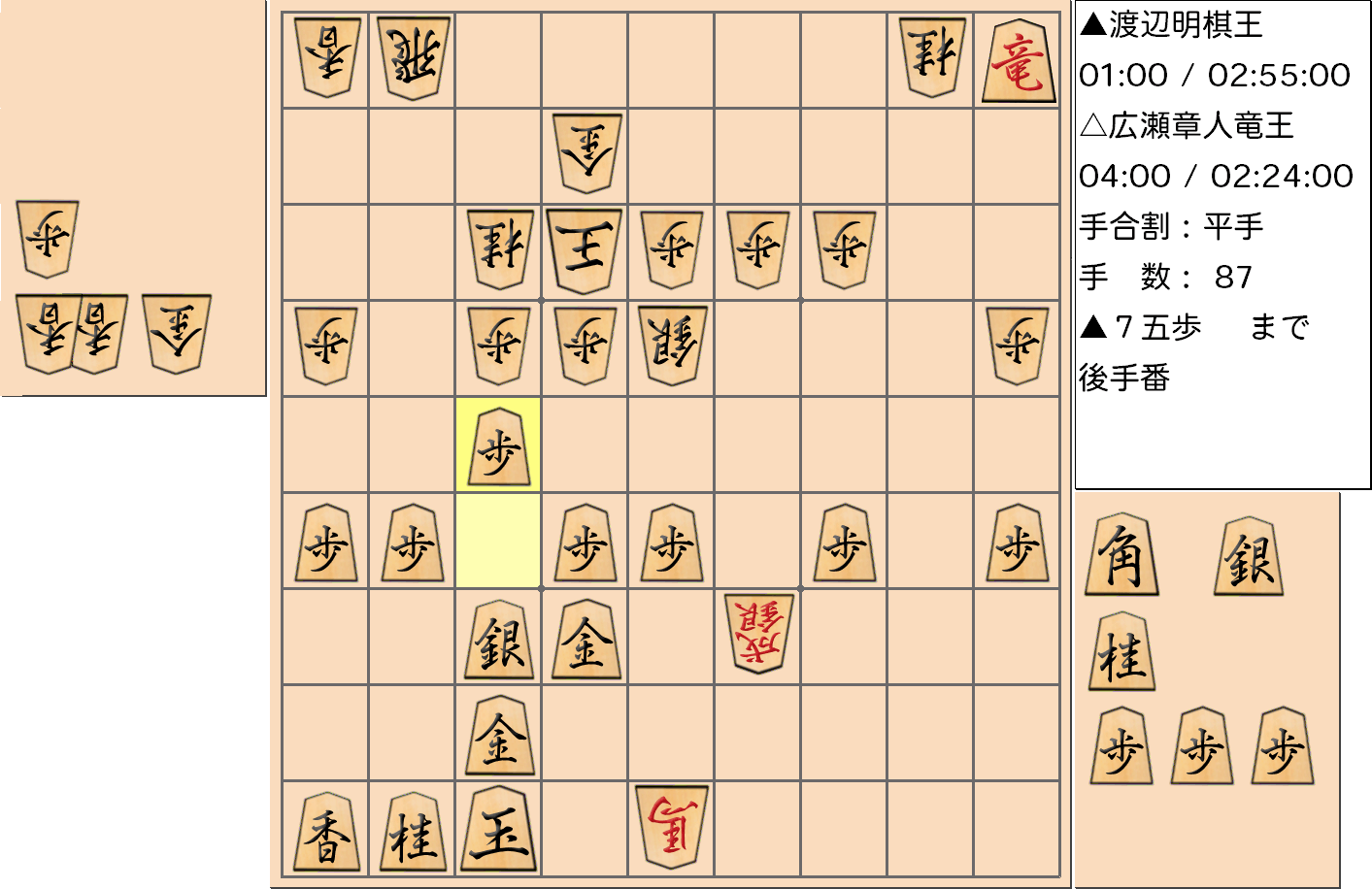 【将棋】第44期棋王戦五番勝負 第２局 渡辺明 棋王 対 広瀬章人 竜王の対局で87手指した局面
