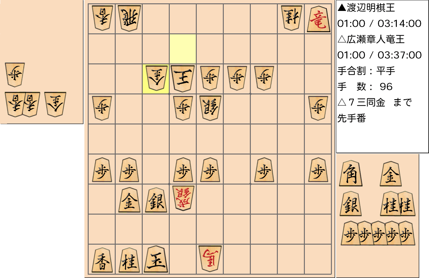 【将棋】第44期棋王戦五番勝負 第２局 渡辺明 棋王 対 広瀬章人 竜王の対局で96手指した局面