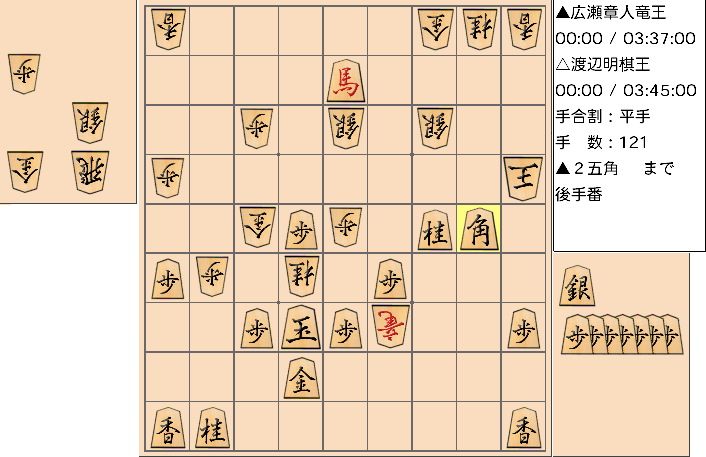 【将棋】第44期棋王戦五番勝負 第3局 渡辺明 棋王 対 広瀬章人 竜王の対局の投了図