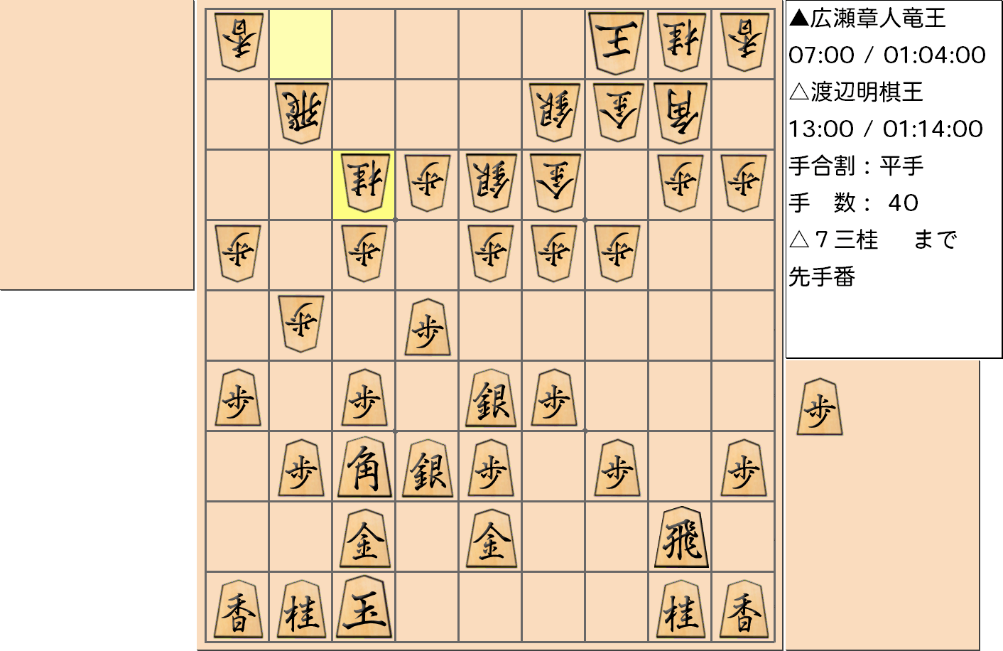 【将棋】第44期棋王戦五番勝負 第３局 渡辺明 棋王 対 広瀬章人 竜王の対局で40手指した局面