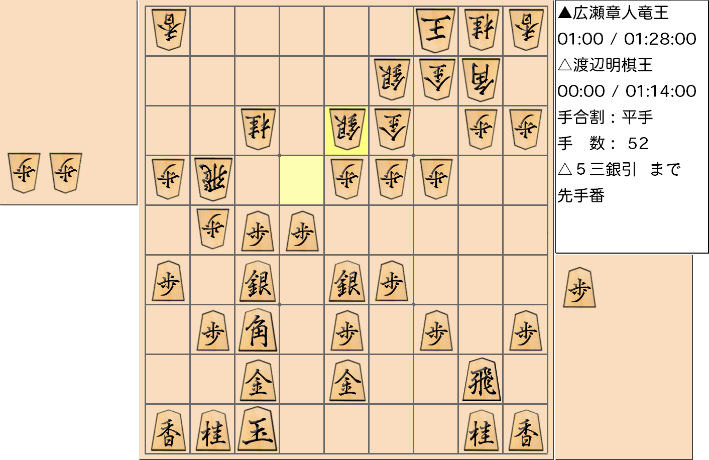 【将棋】第44期棋王戦五番勝負 第３局 渡辺明 棋王 対 広瀬章人 竜王の対局で52手指した局面