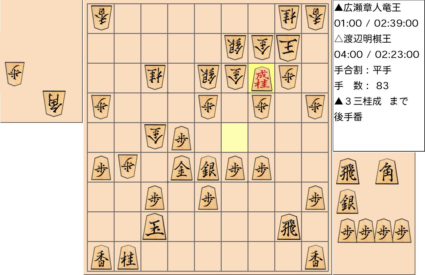 【将棋】第44期棋王戦五番勝負 第３局 渡辺明 棋王 対 広瀬章人 竜王の対局で83手指した局面