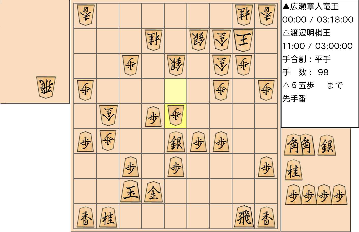 【将棋】第44期棋王戦五番勝負 第3局 渡辺明 棋王 対 広瀬章人 竜王の対局で98手指した局面