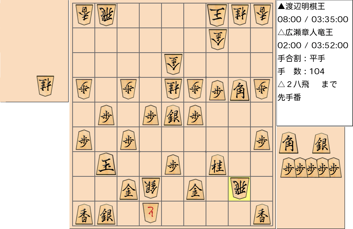 【将棋】第44期棋王戦五番勝負 第４局 渡辺明 棋王 対 広瀬章人 竜王の対局で104手指した局面
