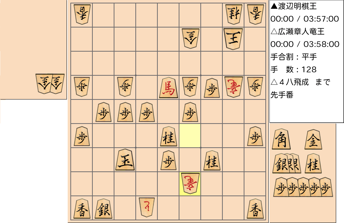 【将棋】第44期棋王戦五番勝負 第４局 渡辺明 棋王 対 広瀬章人 竜王の対局で128手指した局面