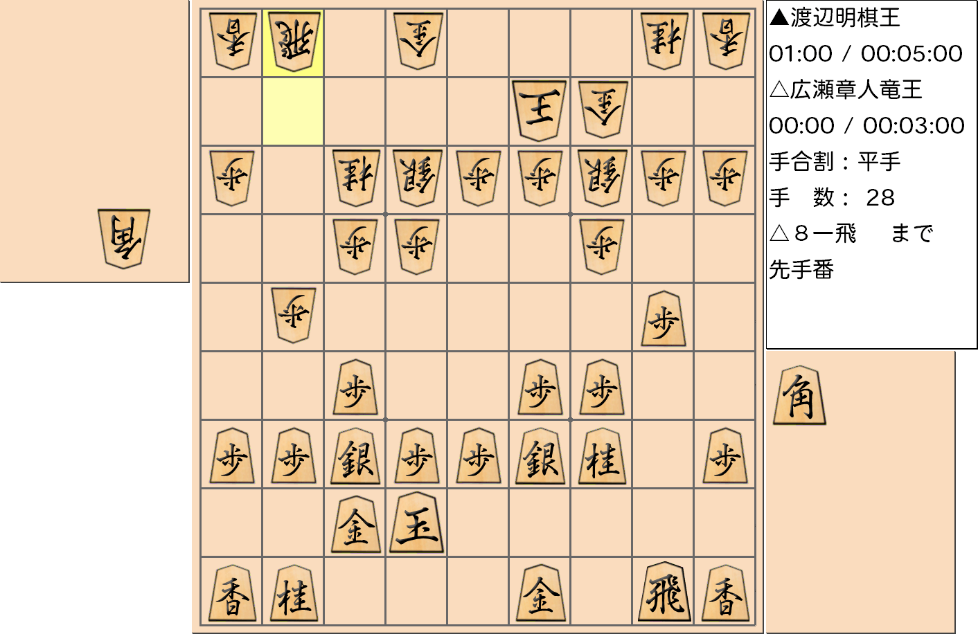 【将棋】第44期棋王戦五番勝負 第４局 渡辺明 棋王 対 広瀬章人 竜王の対局で28手指した局面