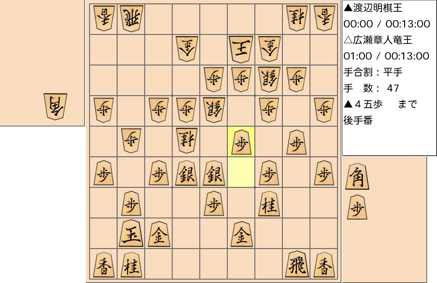 【将棋】第44期棋王戦五番勝負 第４局 渡辺明 棋王 対 広瀬章人 竜王の対局で47手指した局面