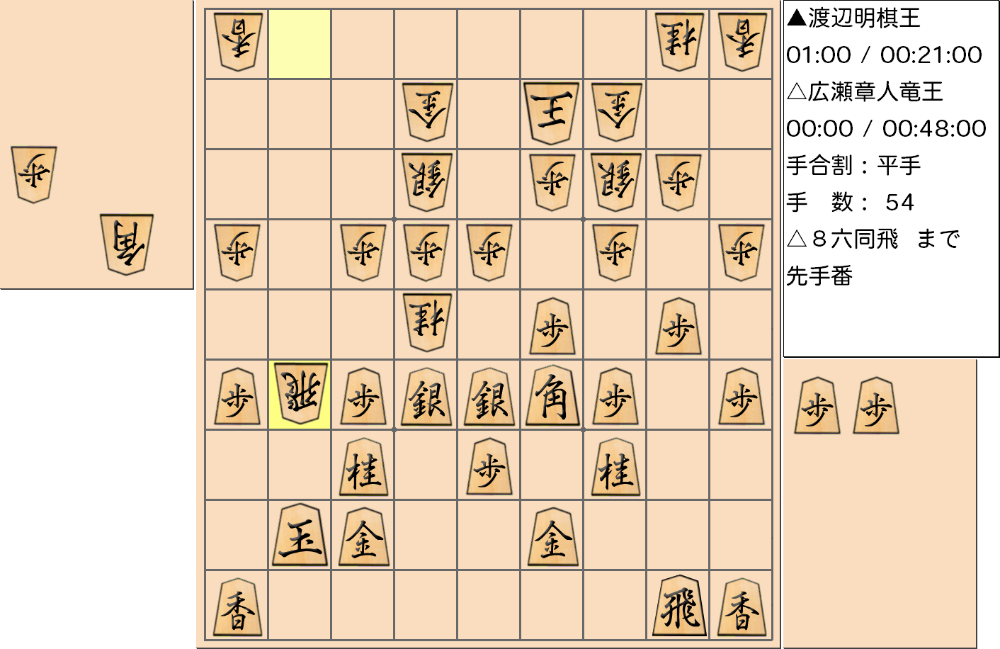 【将棋】第44期棋王戦五番勝負 第４局 渡辺明 棋王 対 広瀬章人 竜王の対局で54手指した局面