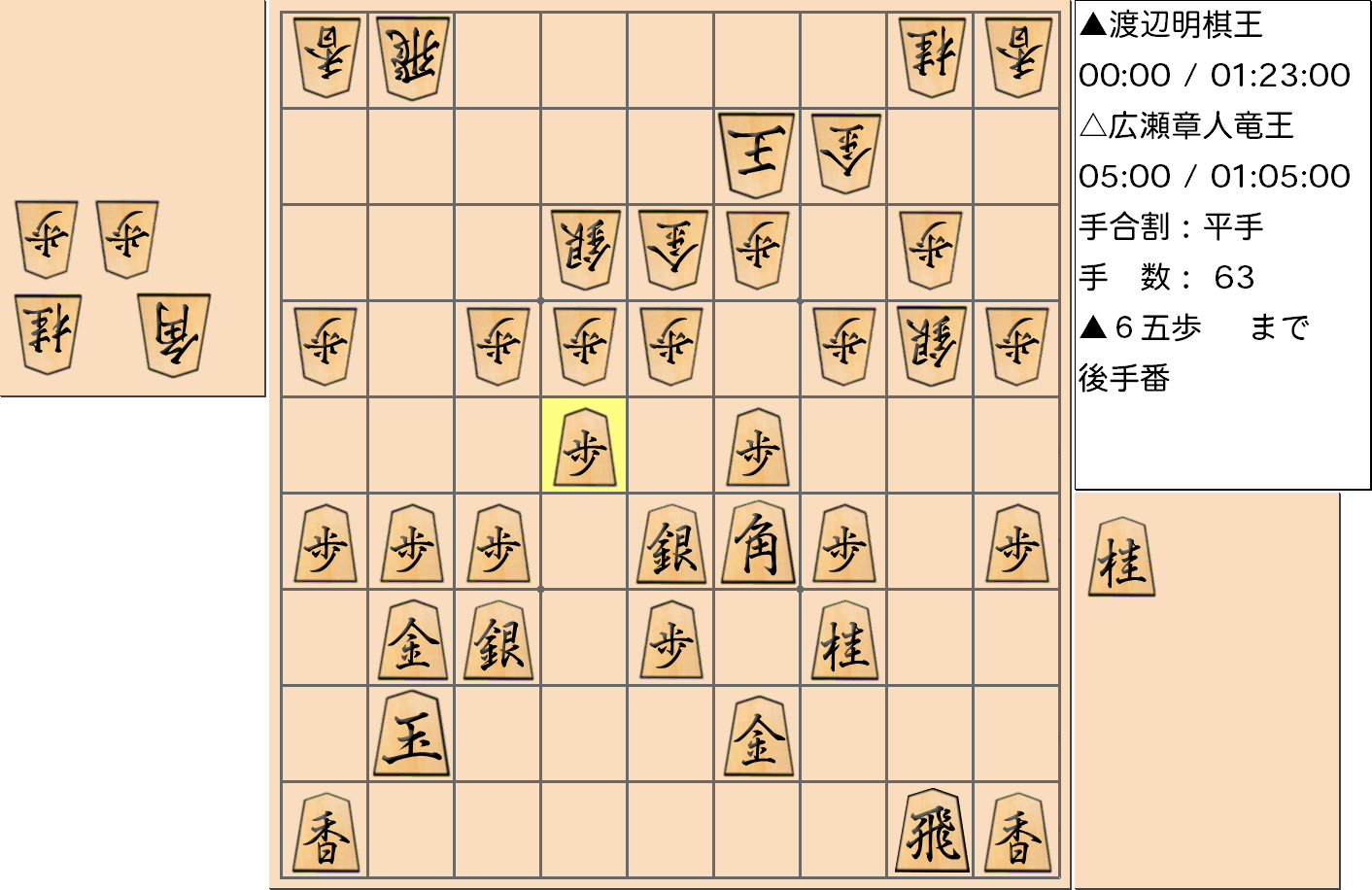 【将棋】第44期棋王戦五番勝負 第４局 渡辺明 棋王 対 広瀬章人 竜王の対局で63手指した局面