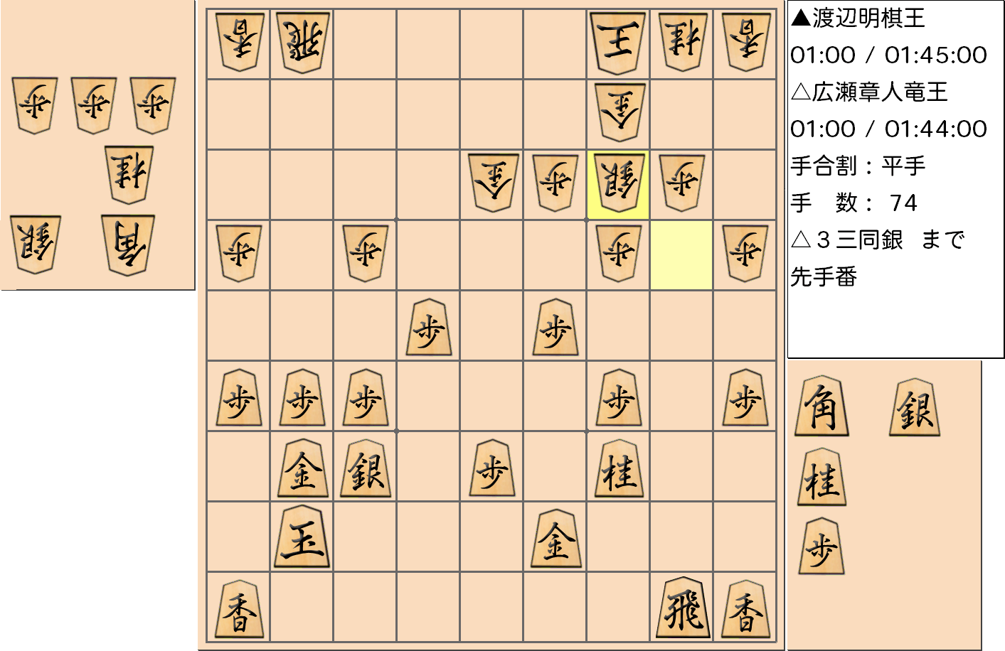 【将棋】第44期棋王戦五番勝負 第４局 渡辺明 棋王 対 広瀬章人 竜王の対局で74手指した局面