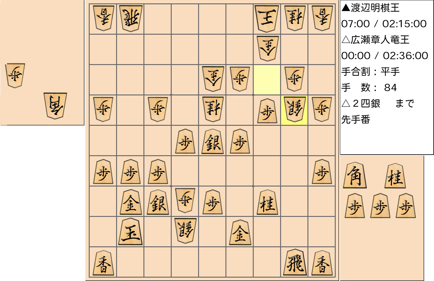 【将棋】第44期棋王戦五番勝負 第４局 渡辺明 棋王 対 広瀬章人 竜王の対局で84手指した局面